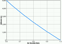 graphics_air-density-ratio.png